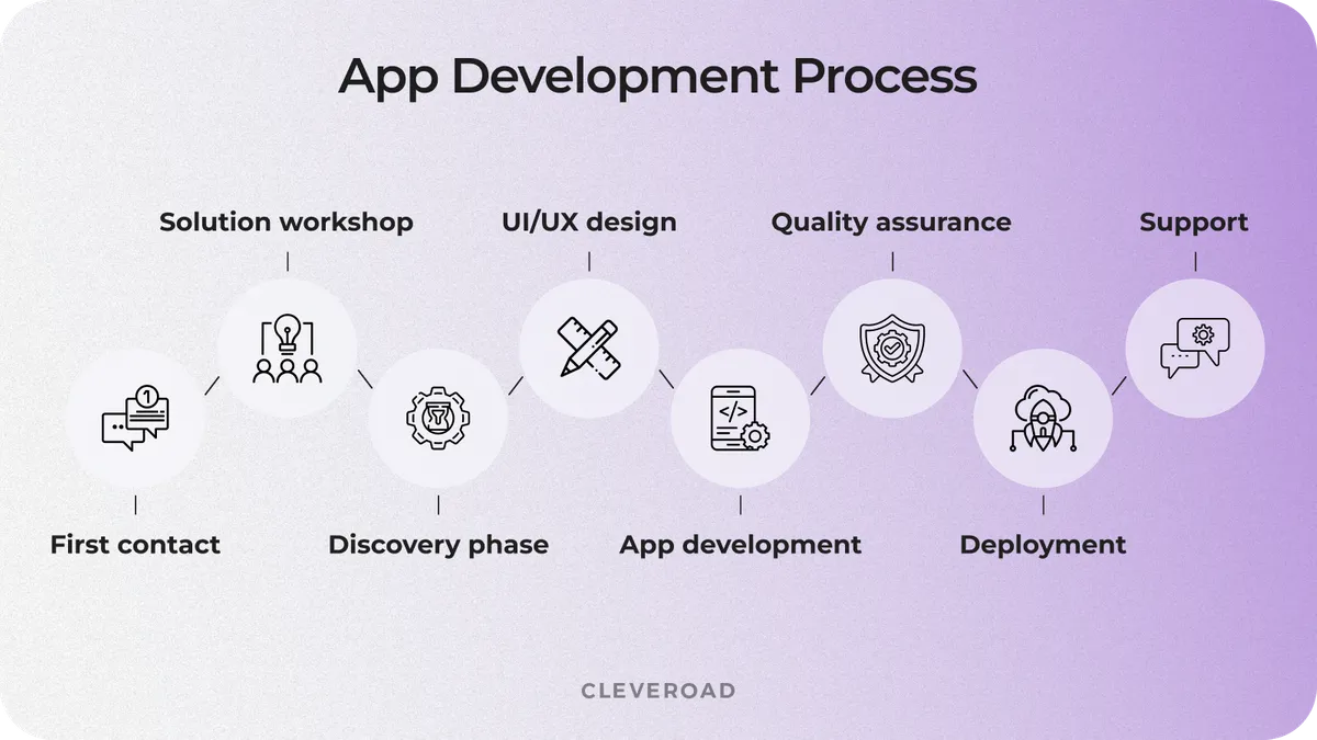 The Ultimate Guide to App Discoveries